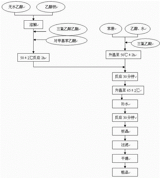 Celecoxib preparation method