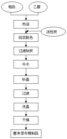 Celecoxib preparation method