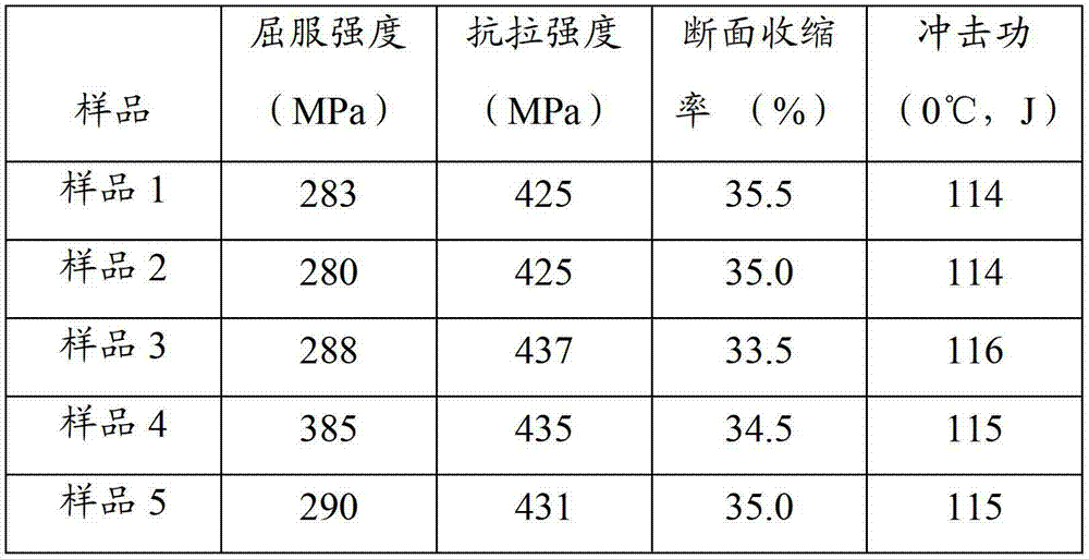 Rare earth-containing nuclear seamless steel tube material and preparation method thereof