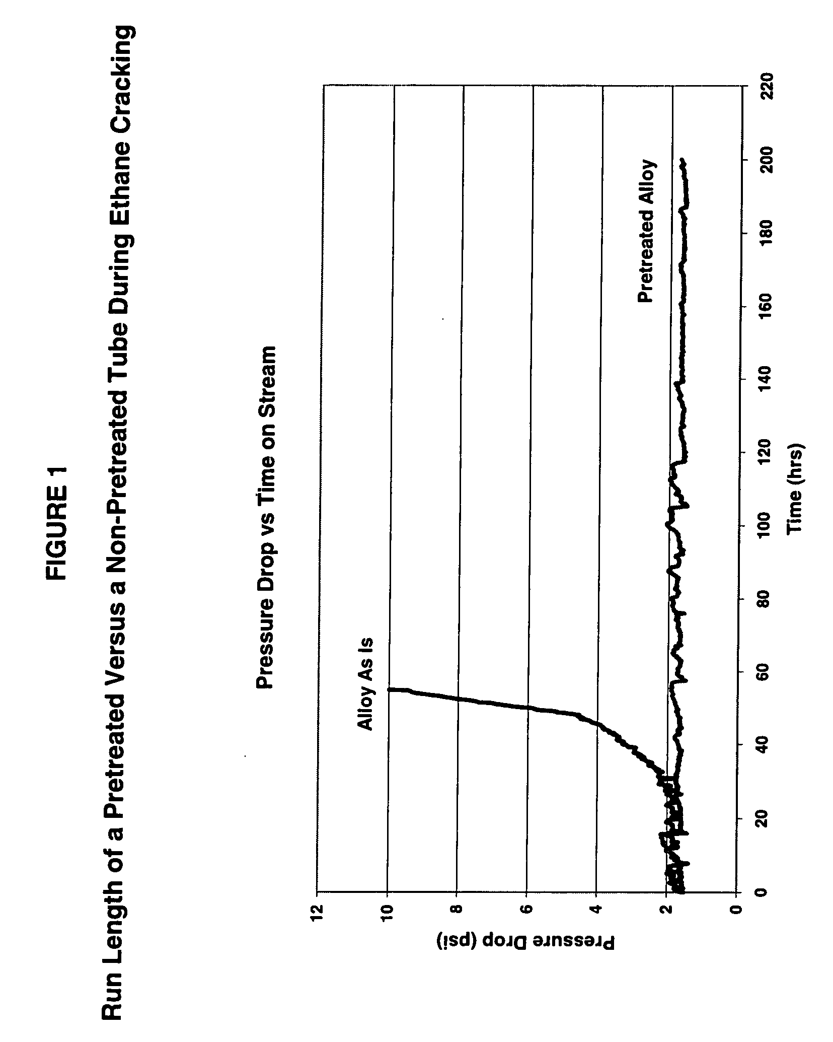 Thermal cracking process using tubes, pipes, and coils made of novel stainless steel matrix