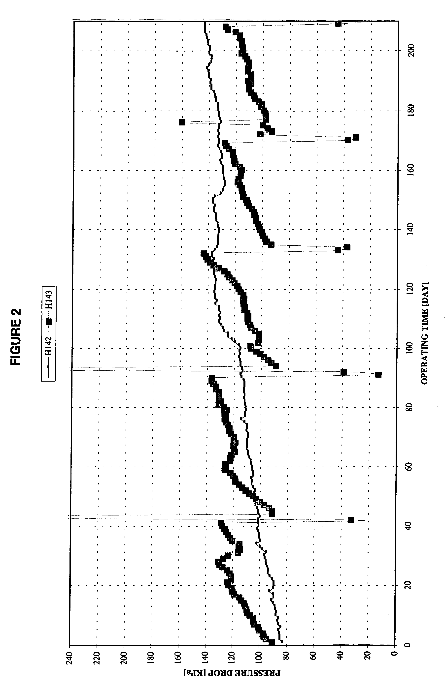 Thermal cracking process using tubes, pipes, and coils made of novel stainless steel matrix