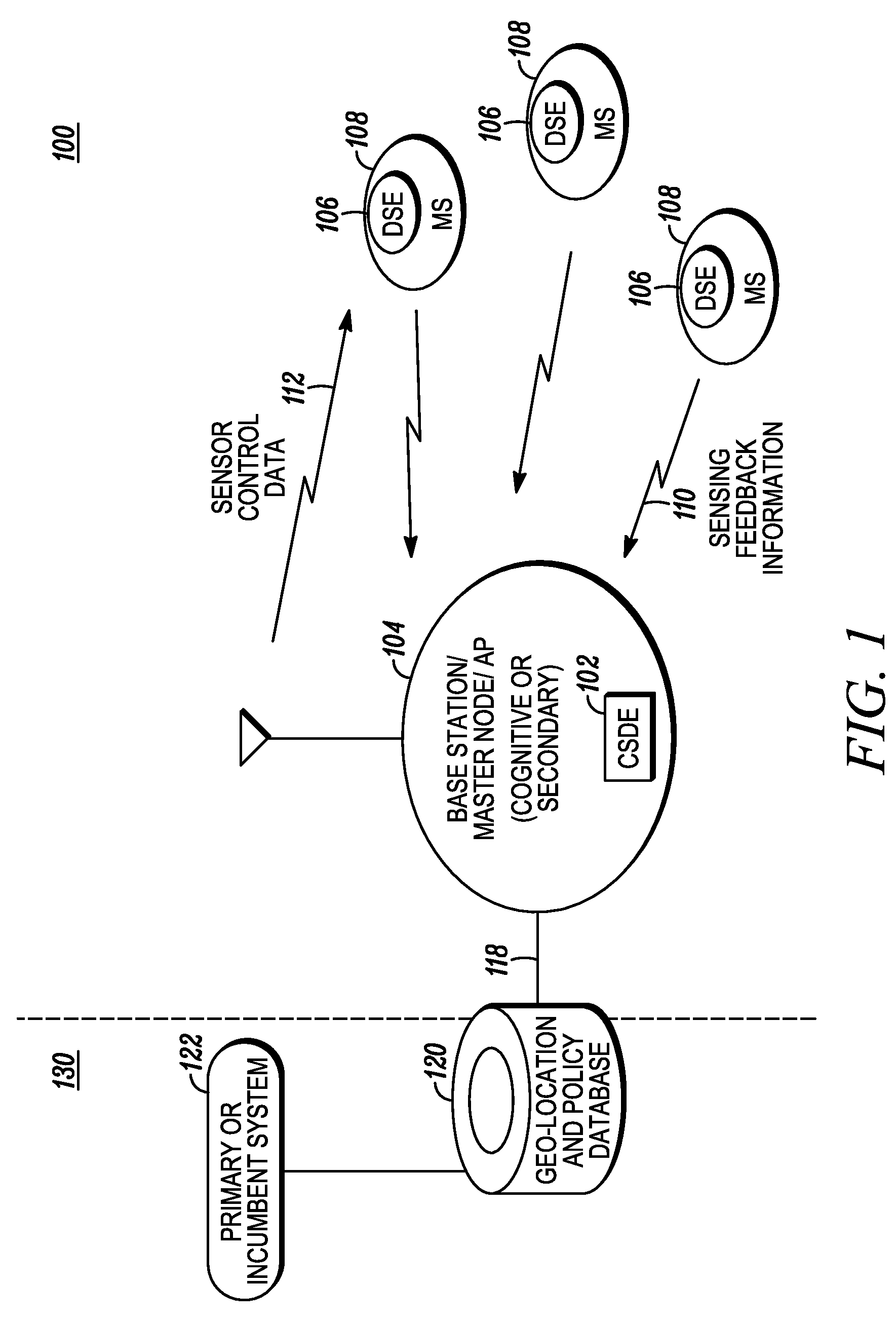 Method and apparatus for distributed sensing management and control within a cognitive radio network