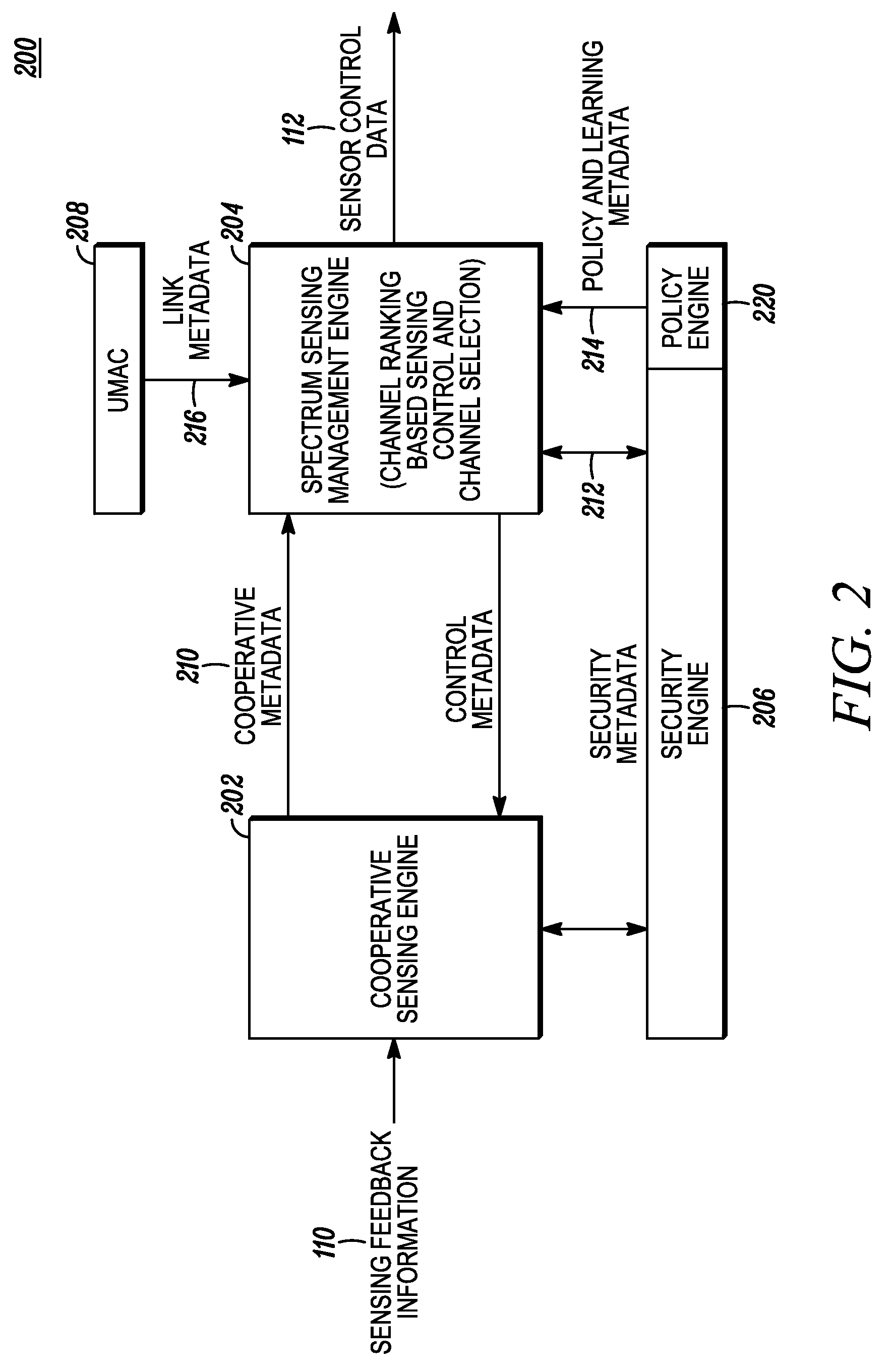 Method and apparatus for distributed sensing management and control within a cognitive radio network