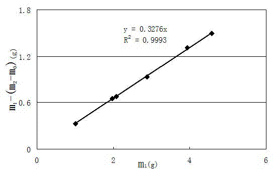 Measurement method of coating rate of paper-making reconstituted tobacco