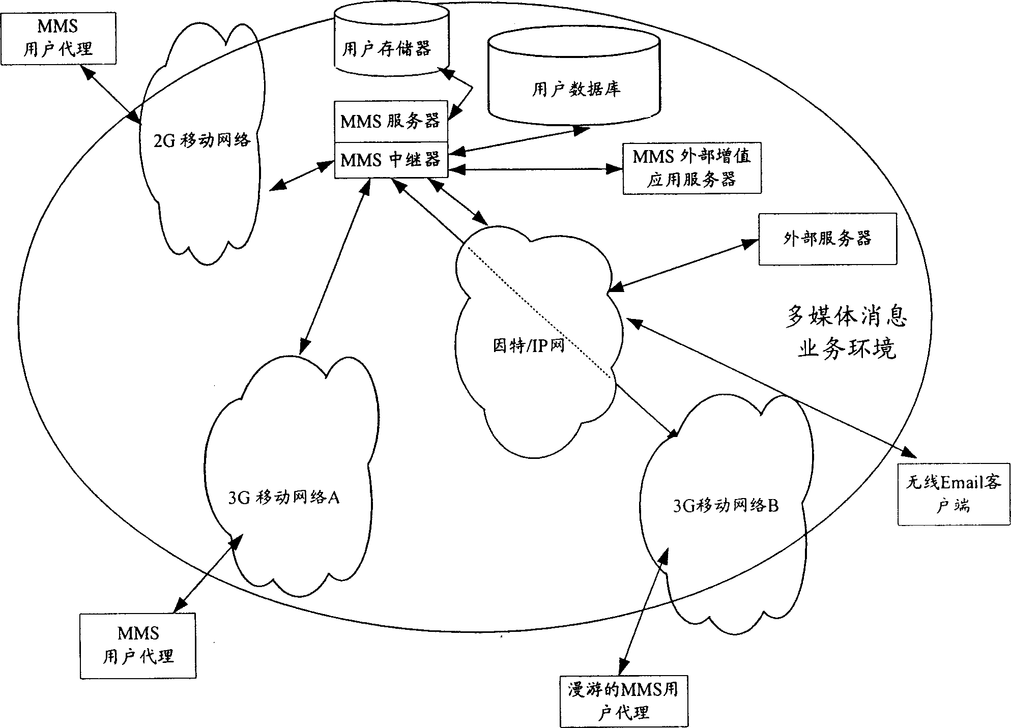 Method for processing message in multi-media message service system