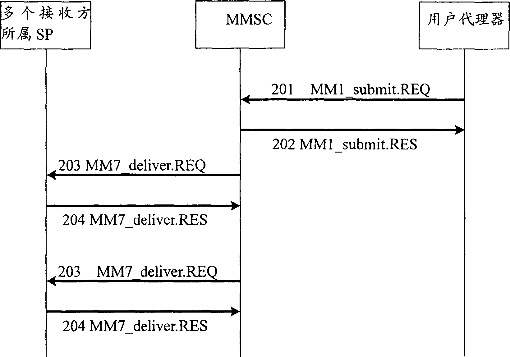 Method for processing message in multi-media message service system