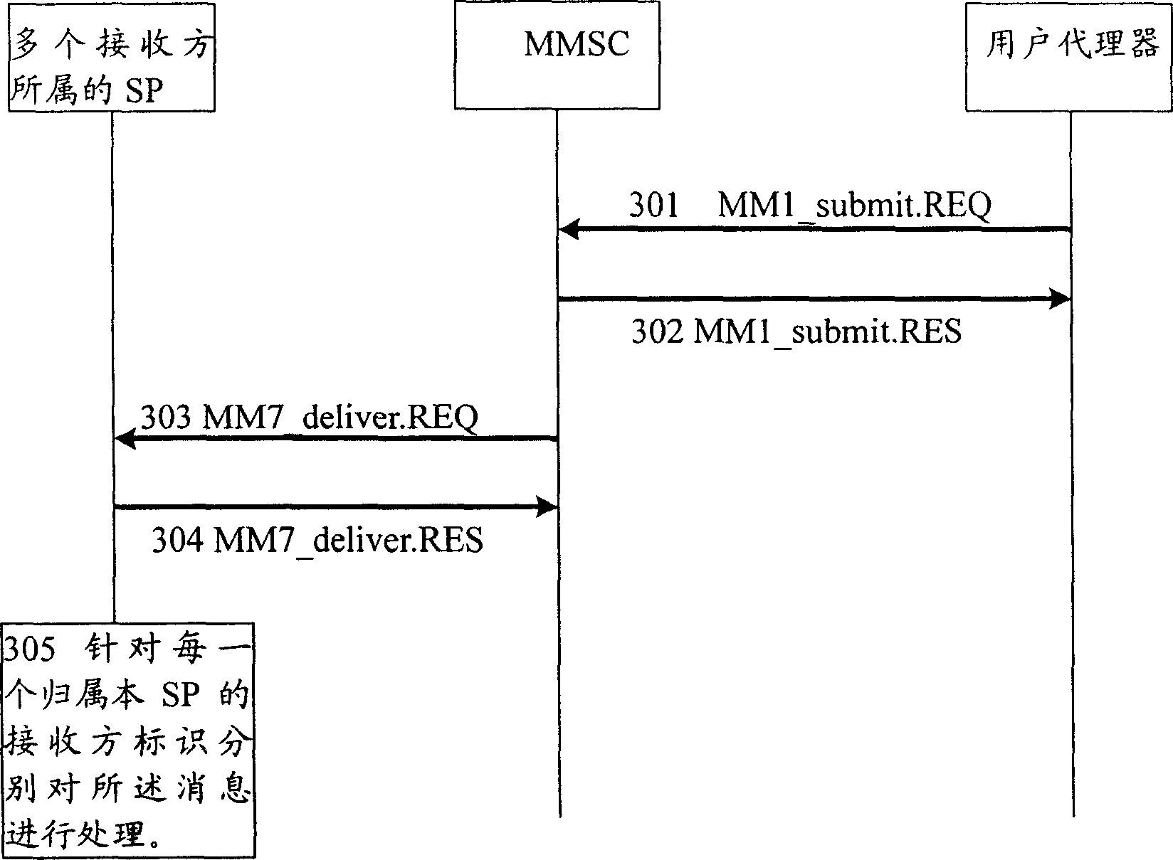 Method for processing message in multi-media message service system