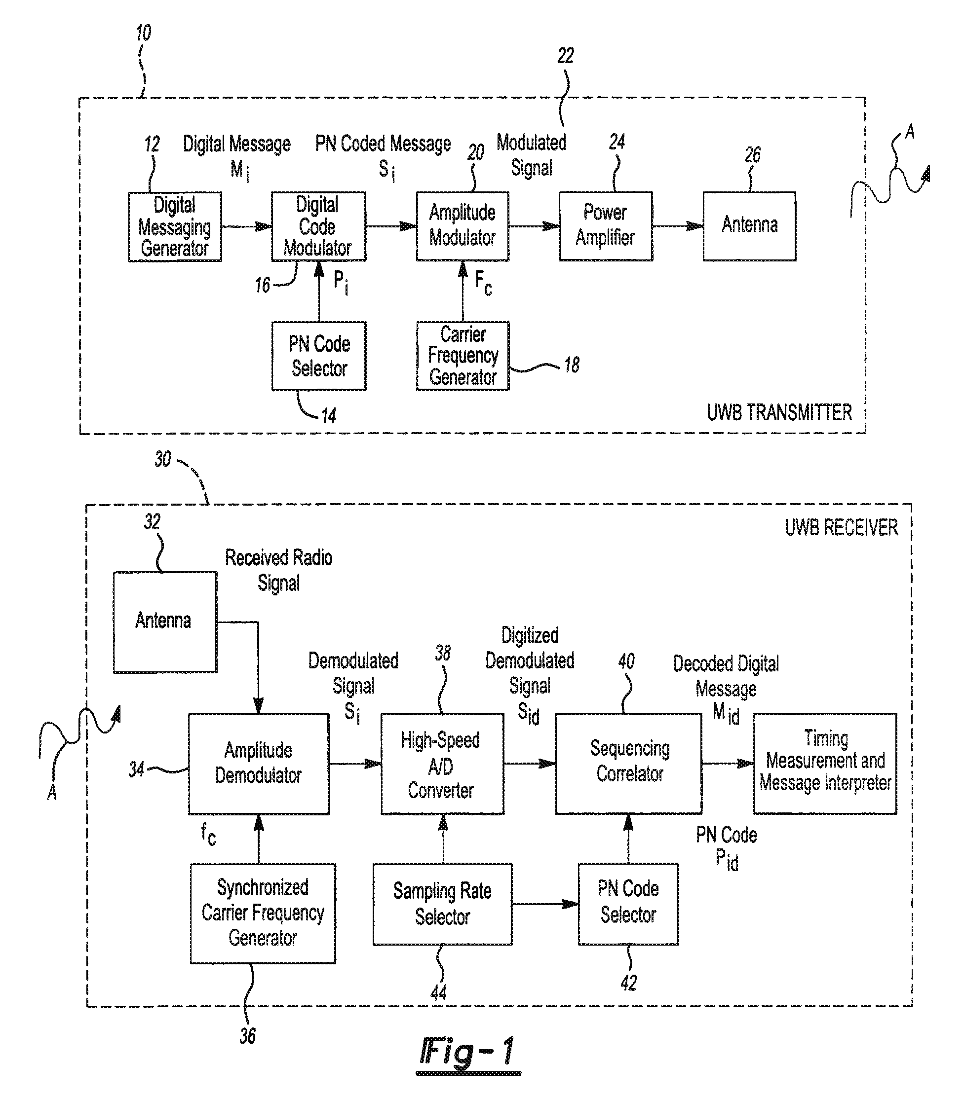 Navigation system