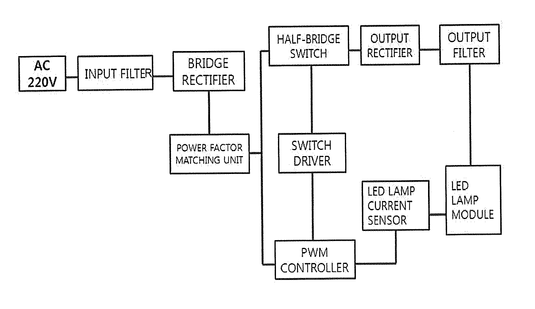 LED lighting device