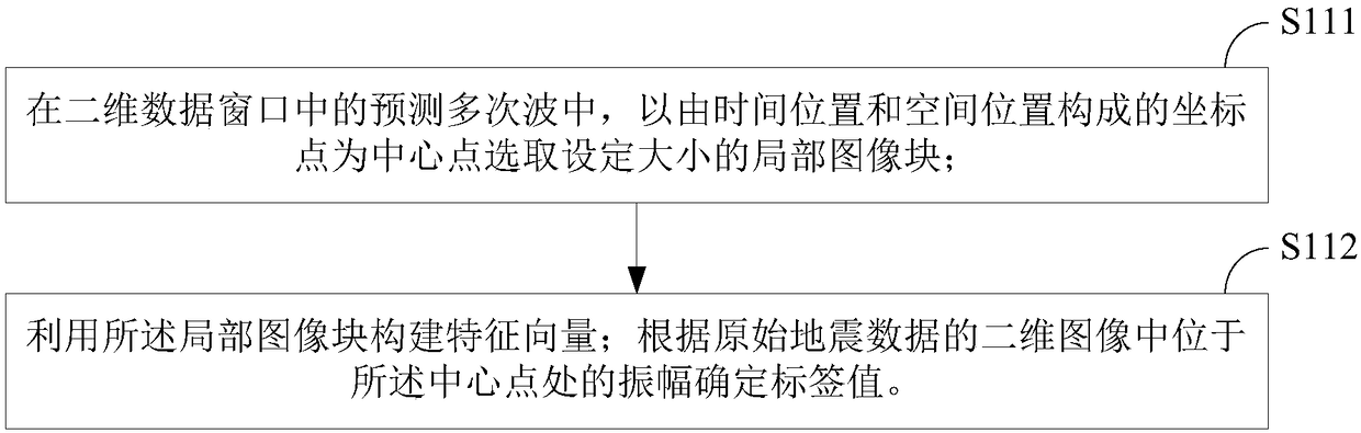 Adaptive multiple subtraction method and device