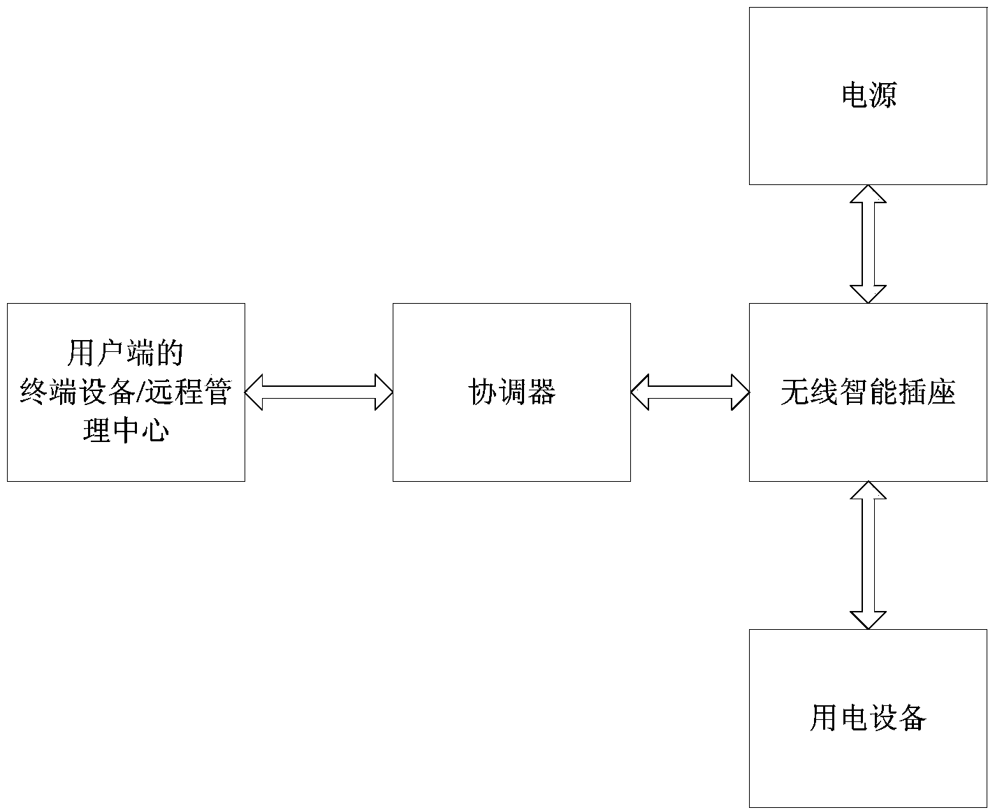 Wireless intelligent socket and electric equipment control system and method