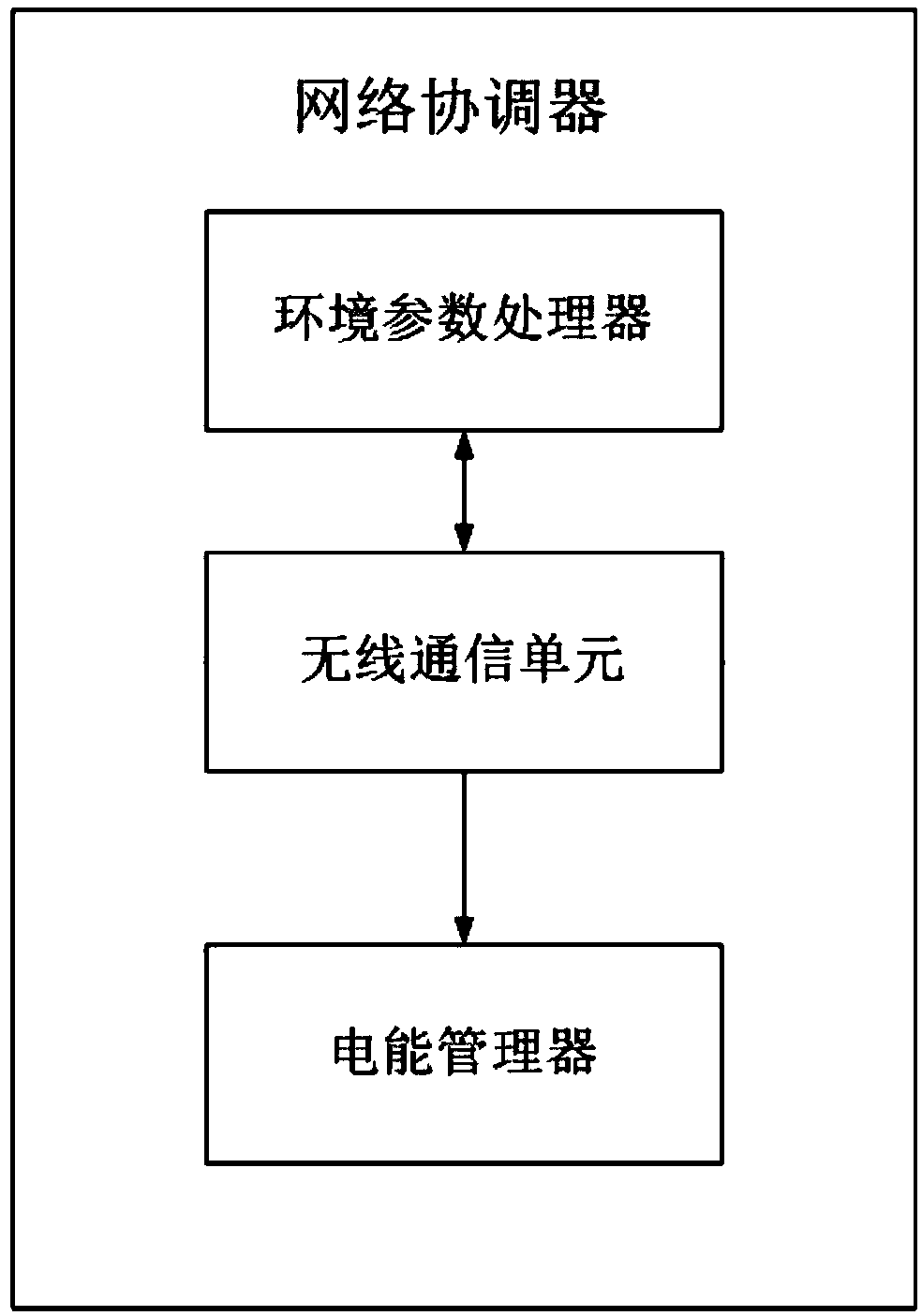 Wireless intelligent socket and electric equipment control system and method