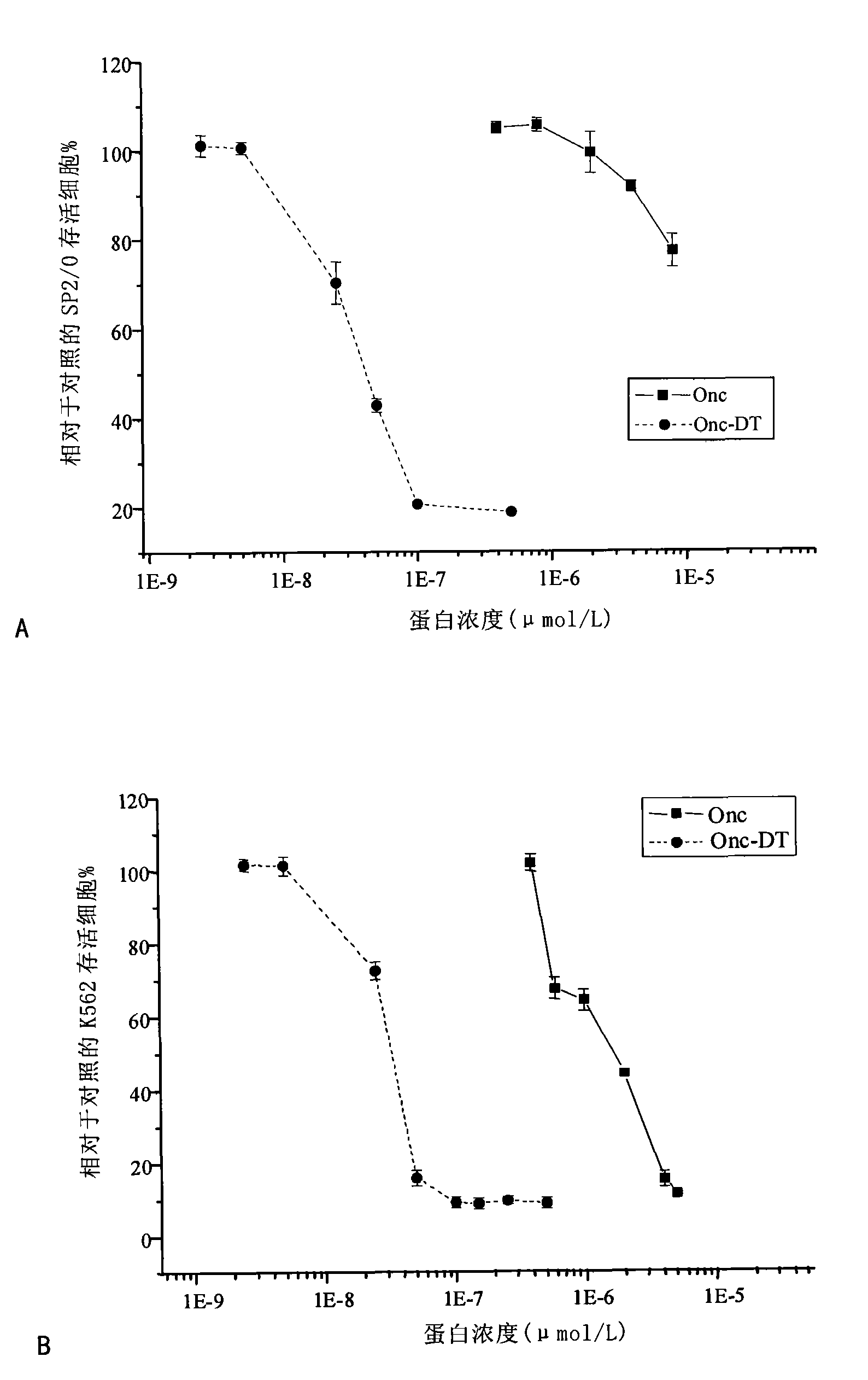 Fusion protein of ribonuclease and toxalbumin membrane transposition structural domain, preparation and application thereof