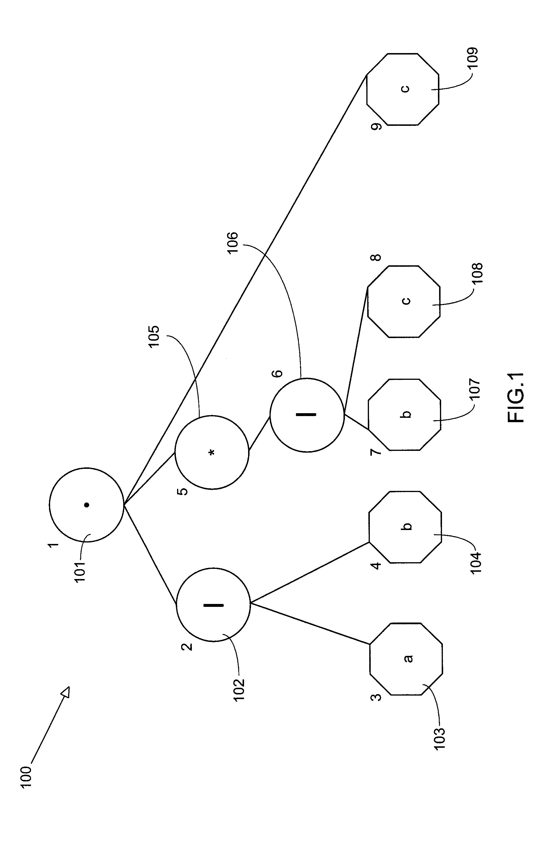 Direct construction of finite state machines