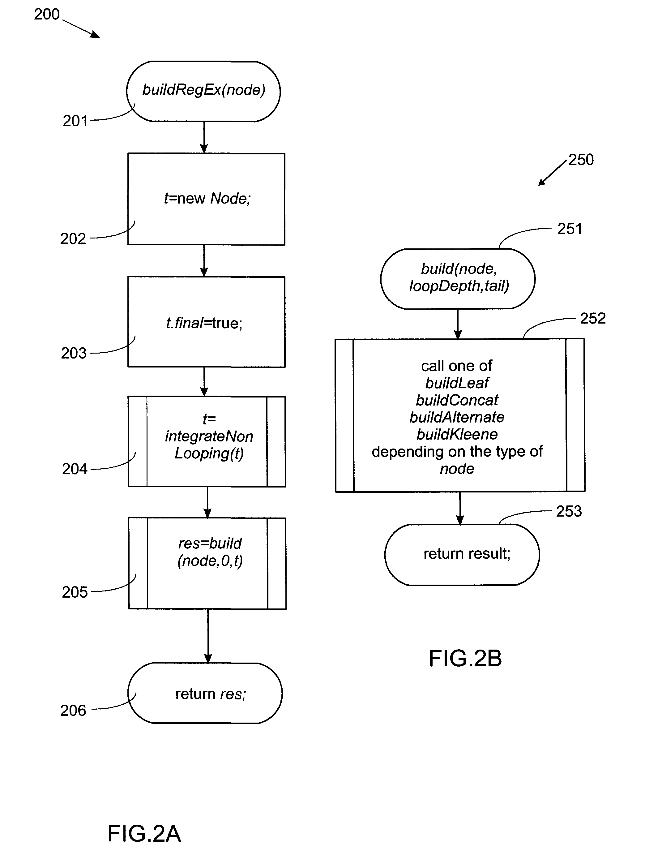 Direct construction of finite state machines