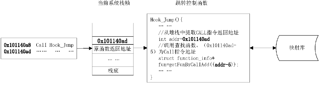 Modeled software key behavior tracking method based on memory management