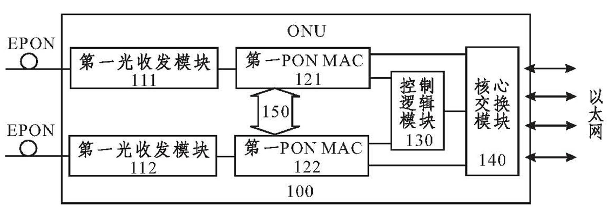 Optical network unit (ONU) device of EPON (Ethernet Passive Optical Network) system and protection switching method for same