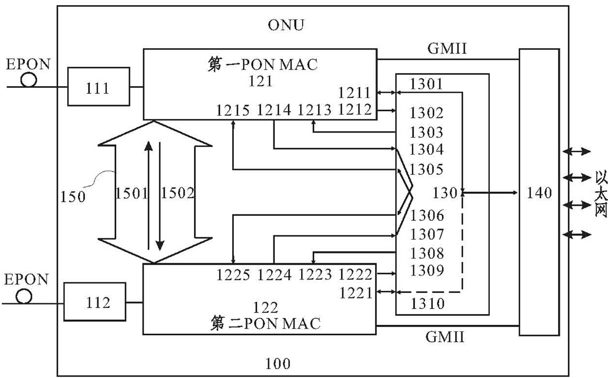 Optical network unit (ONU) device of EPON (Ethernet Passive Optical Network) system and protection switching method for same