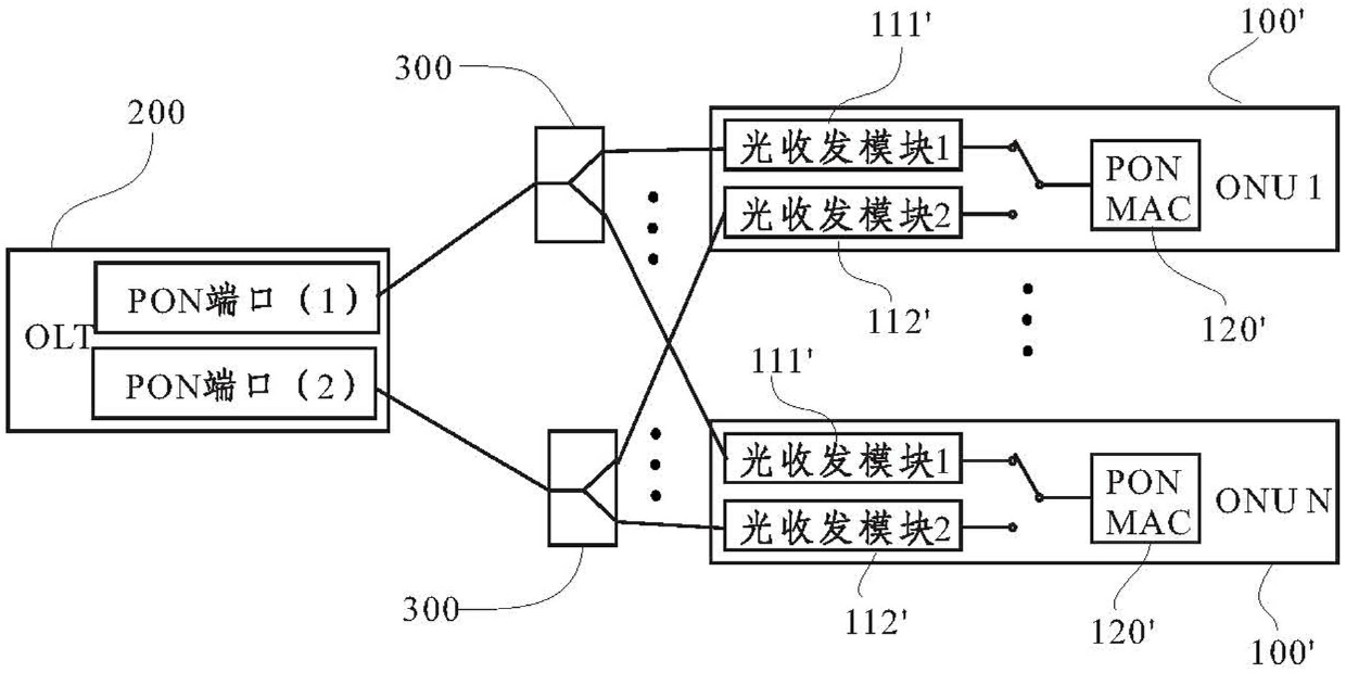 Optical network unit (ONU) device of EPON (Ethernet Passive Optical Network) system and protection switching method for same