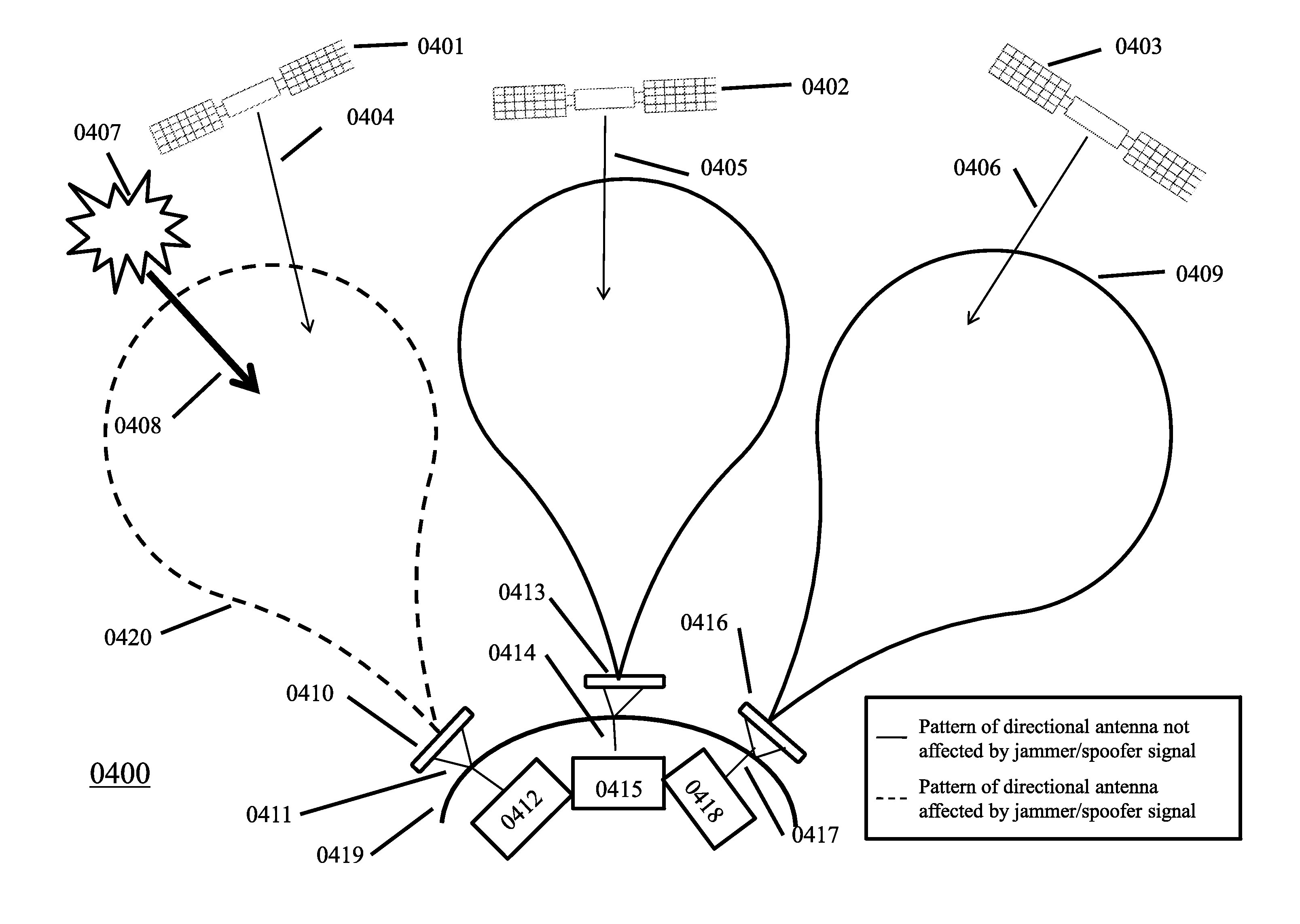 Multi-beam antenna array for protecting GPS receivers from jamming and spoofing signals