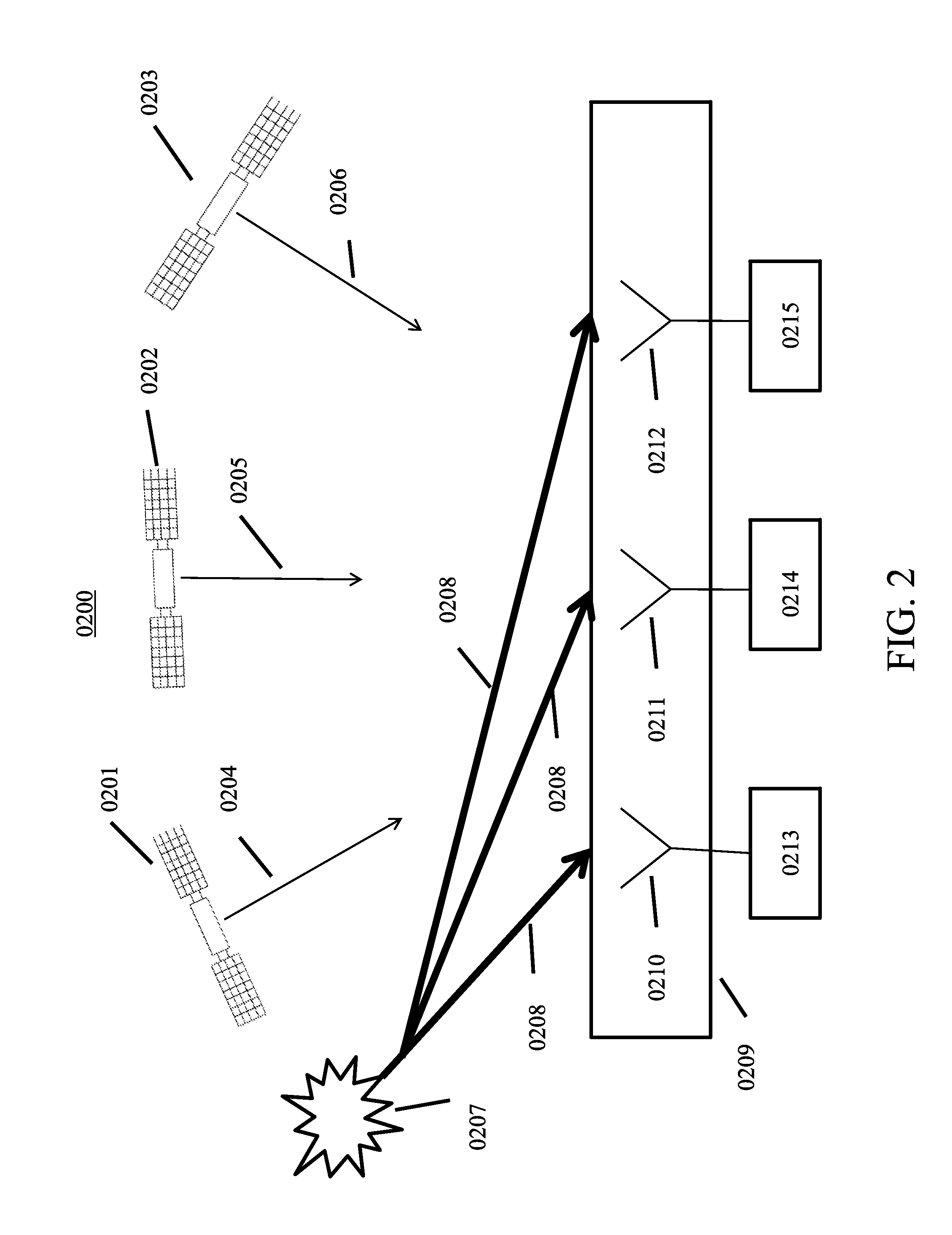 Multi-beam antenna array for protecting GPS receivers from jamming and spoofing signals