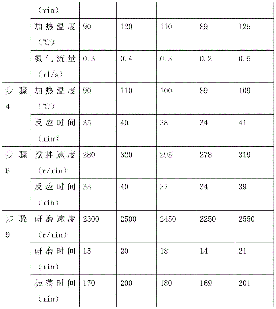 Preparation method for door sheet protective agent