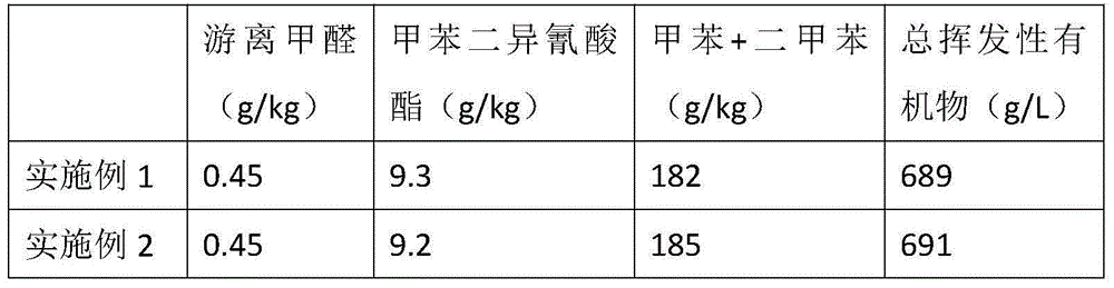 Preparation method for door sheet protective agent