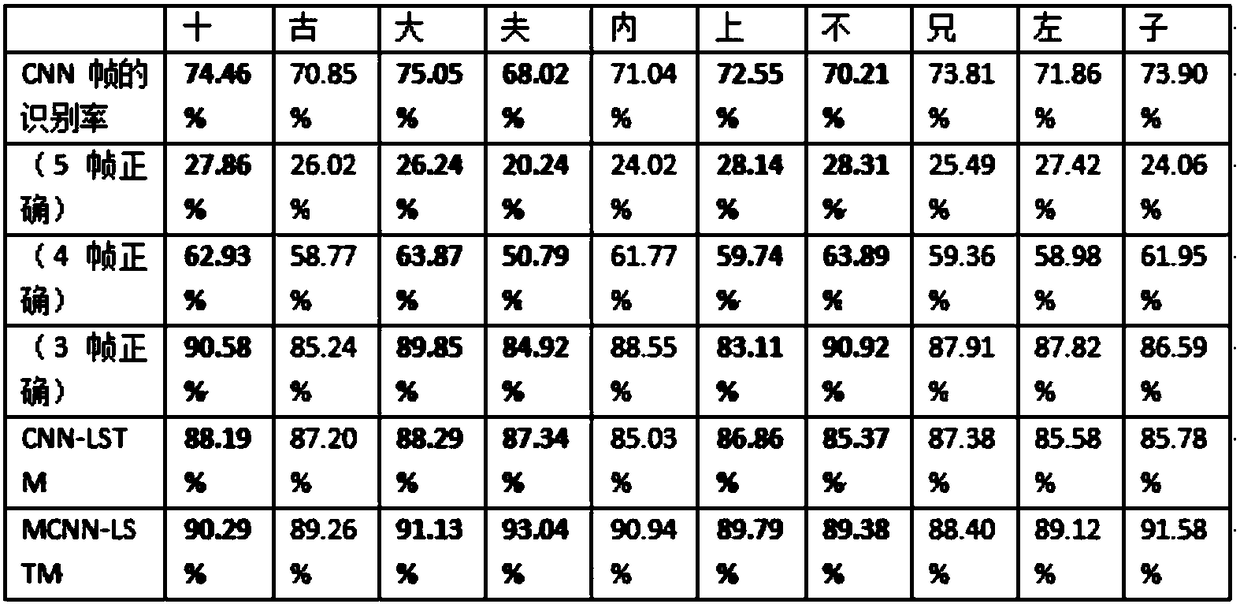 Stroke segmentation method based on writing video and calligraphy copying guiding method