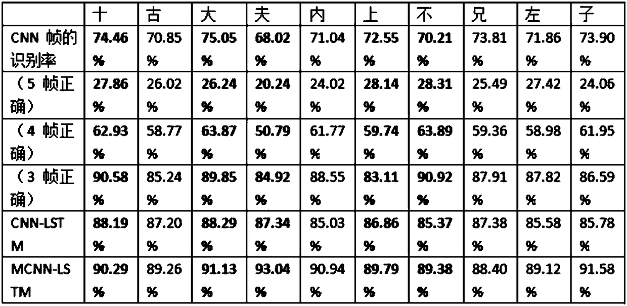 Stroke segmentation method based on writing video and calligraphy copying guiding method