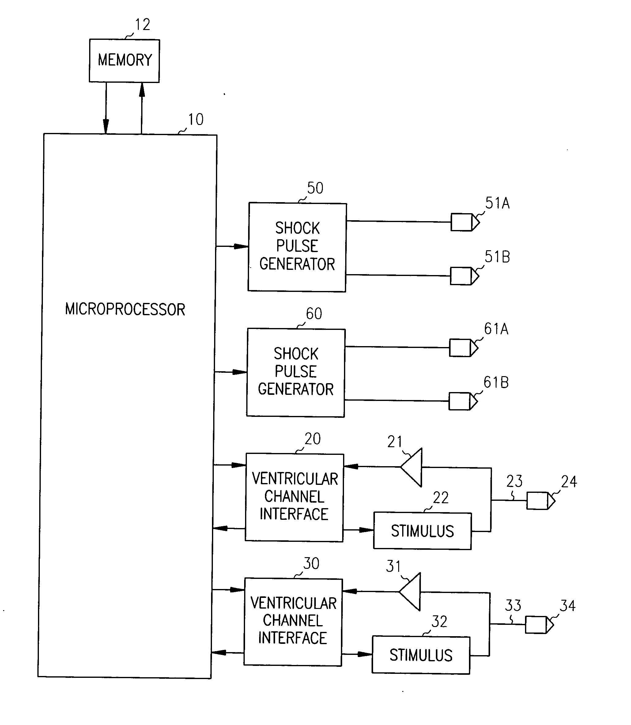 Apparatus and method for energy management in atrial defibrillator