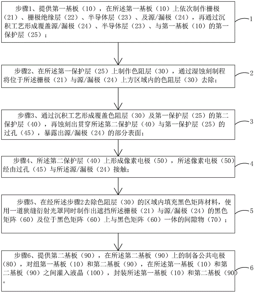 Structure and manufacturing method of array colored film integrated type liquid crystal display panel