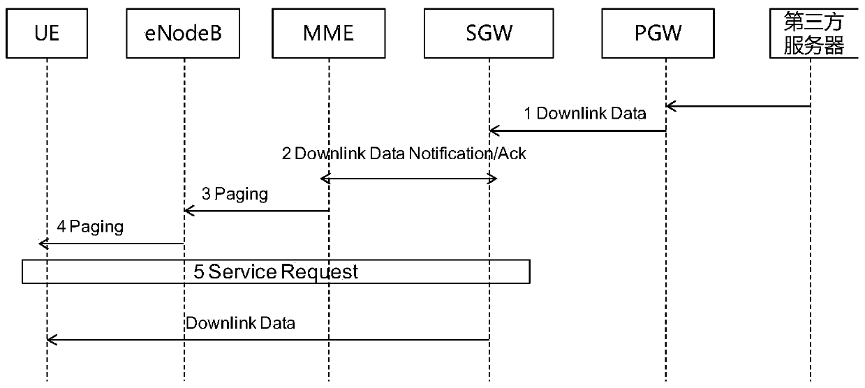 Method and device for establishing user connection