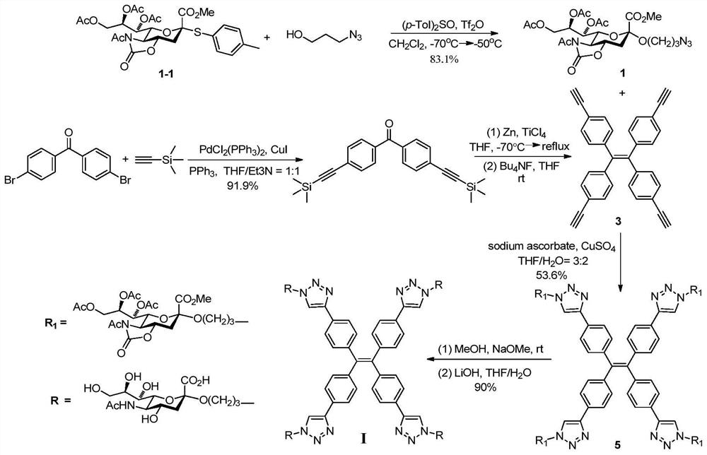 Tetraphenylethylene compound containing sialic acid glycosyl unit, preparation method and application