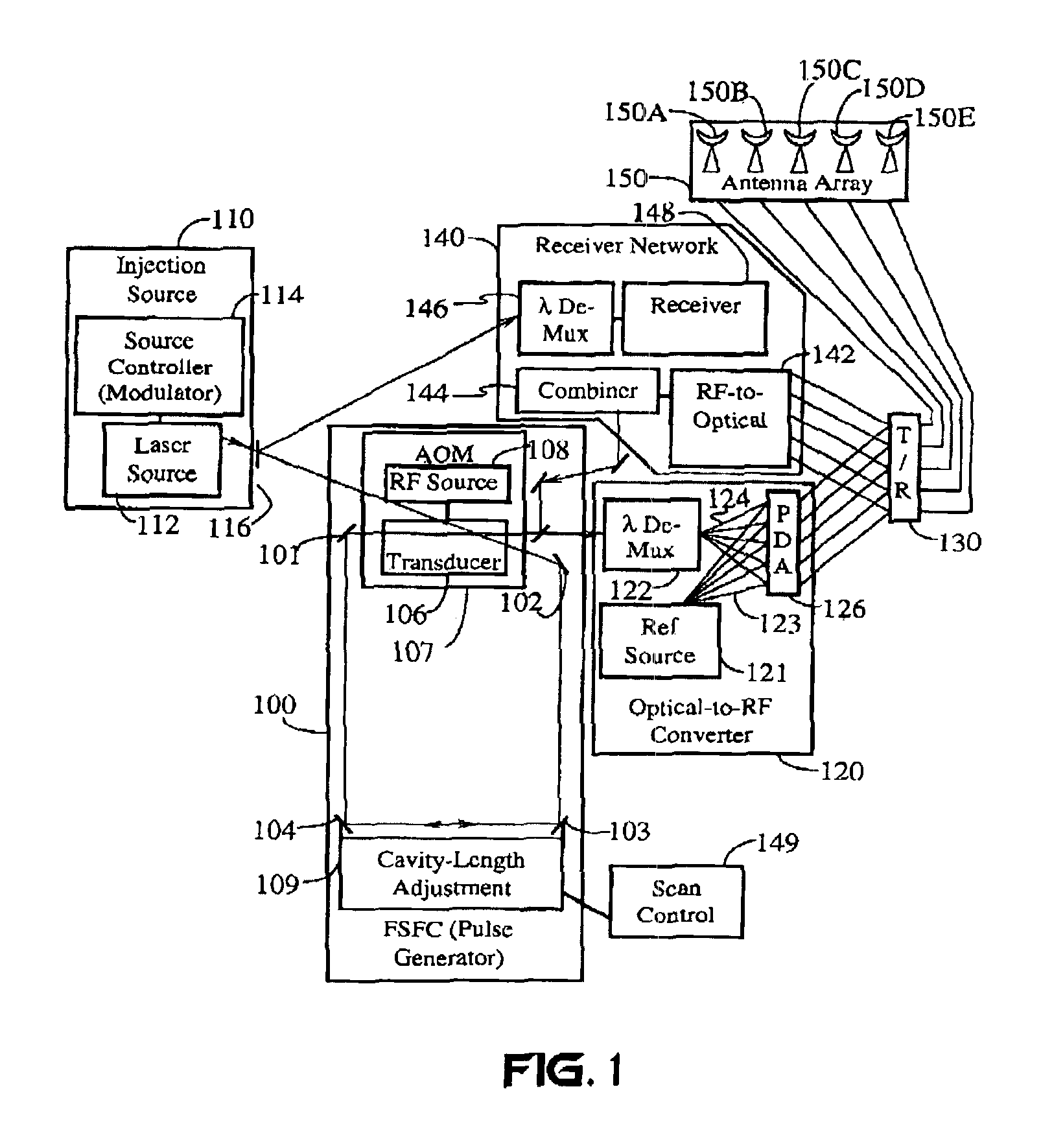 Frequency-shifted feedback cavity used as a phased array antenna controller and carrier interference multiple access spread-spectrum transmitter