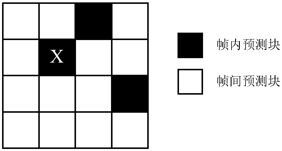 Intra-frame prediction method for inter-frame prediction frame