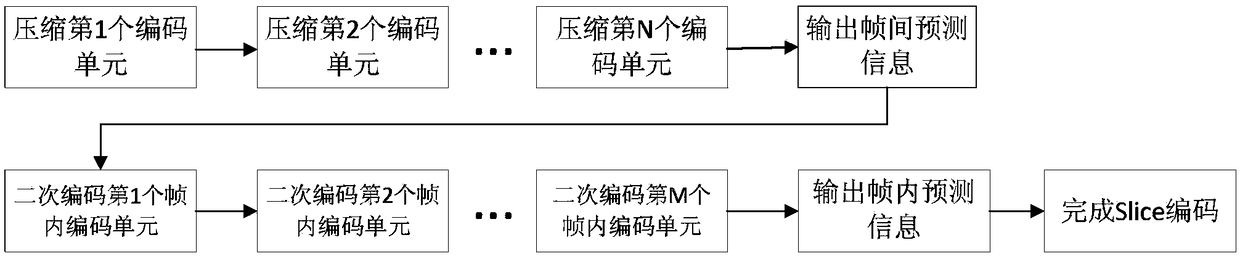 Intra-frame prediction method for inter-frame prediction frame