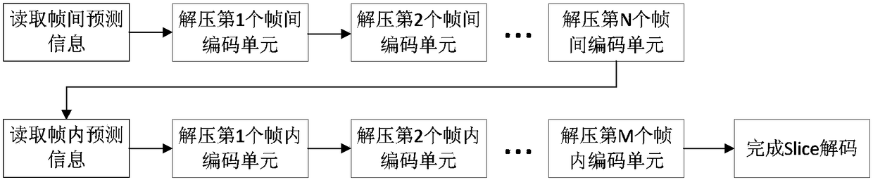 Intra-frame prediction method for inter-frame prediction frame