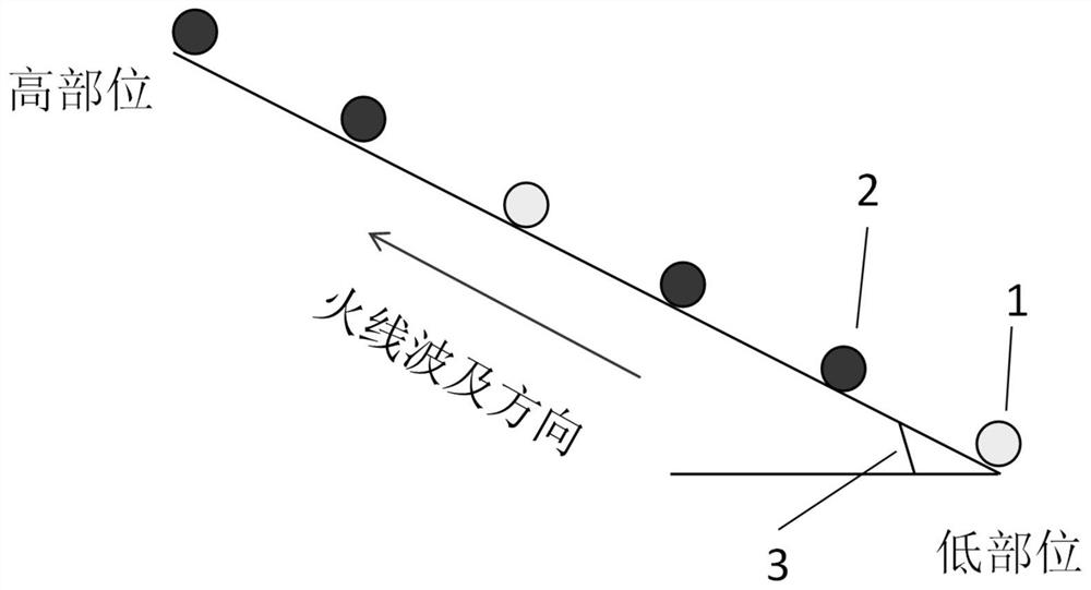 Fireflooding mining method for side water invaded heavy oil reservoir with stratigraphic dip angle