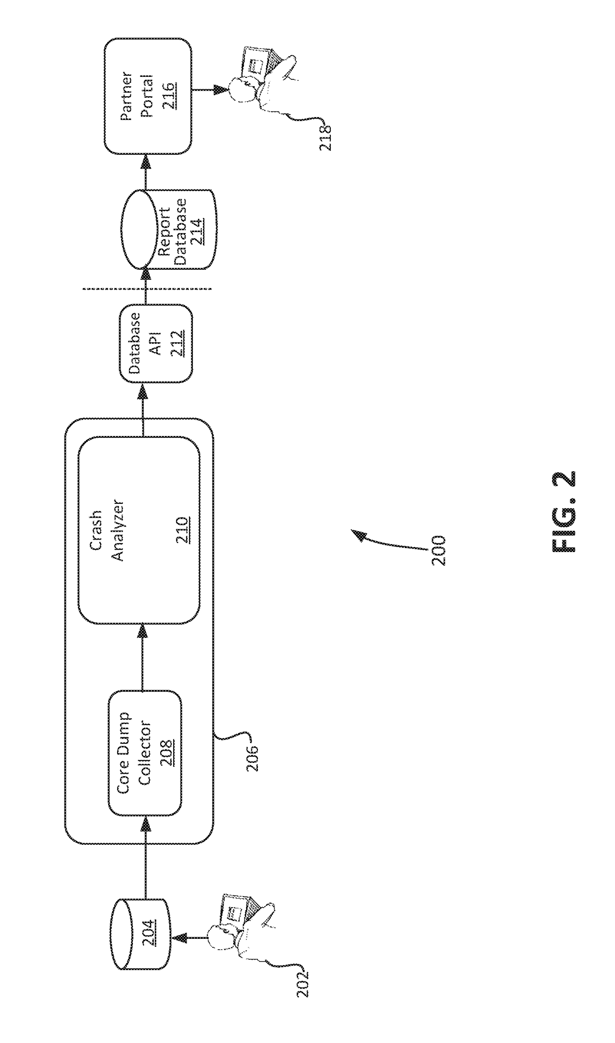 Graphical user interface for software crash analysis data