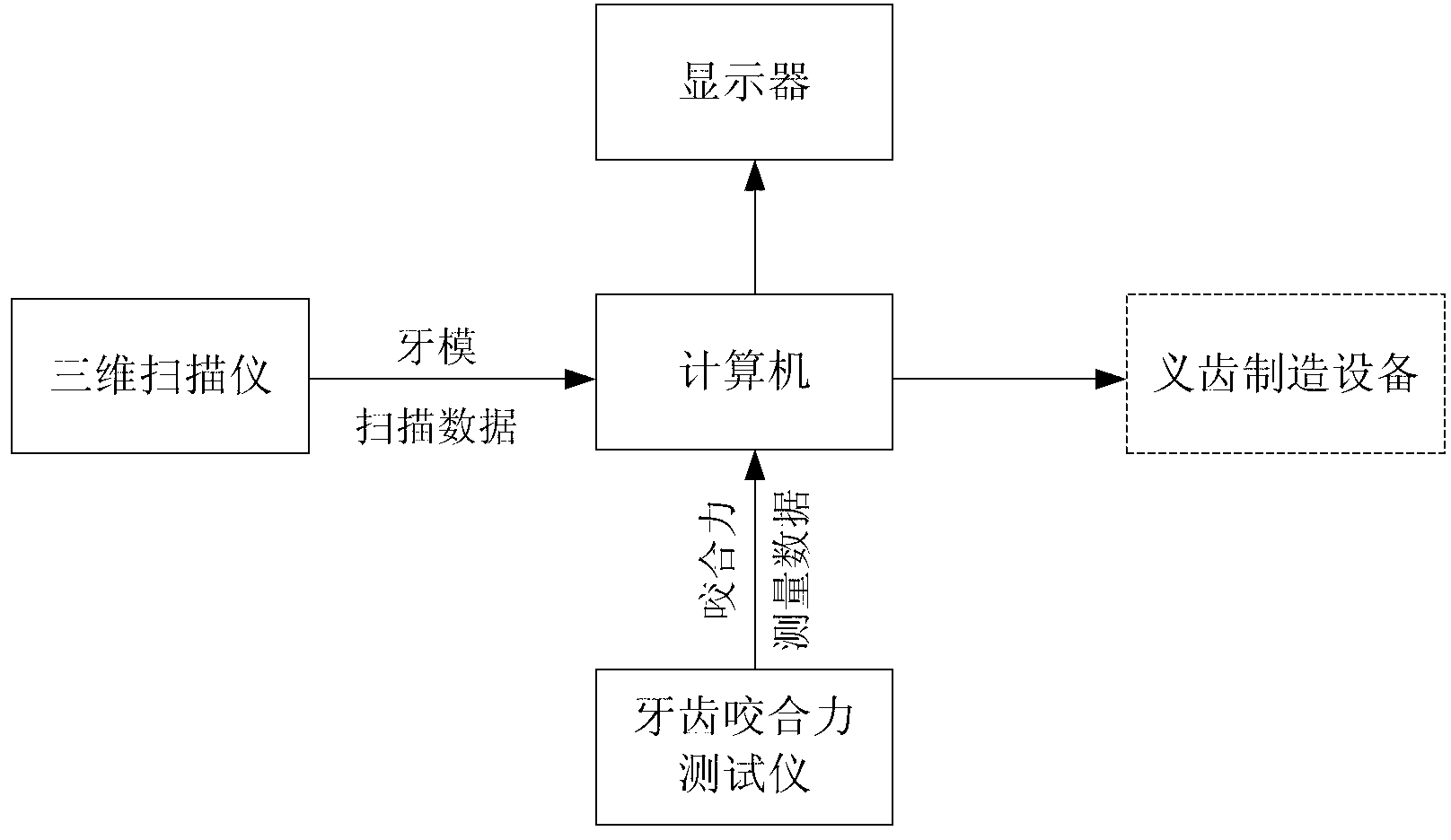 Auxiliary system for dental diagnosis and restoration