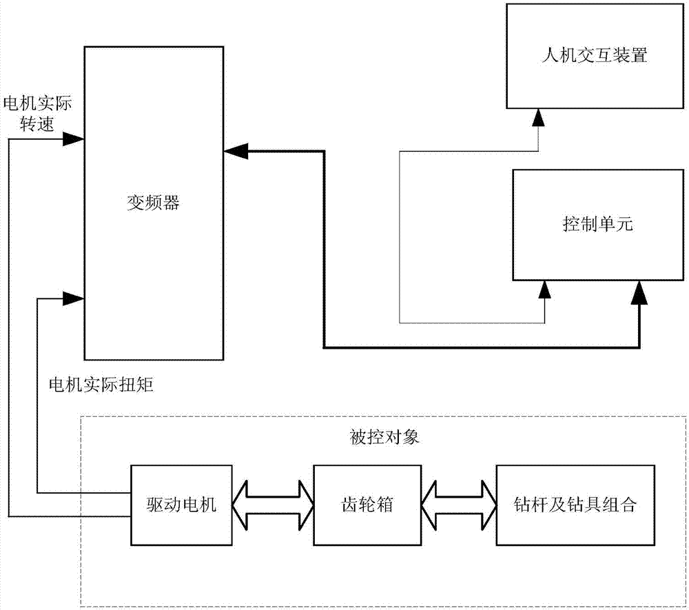 System and method for controlling drill rod stick-slip vibration based on active damping method