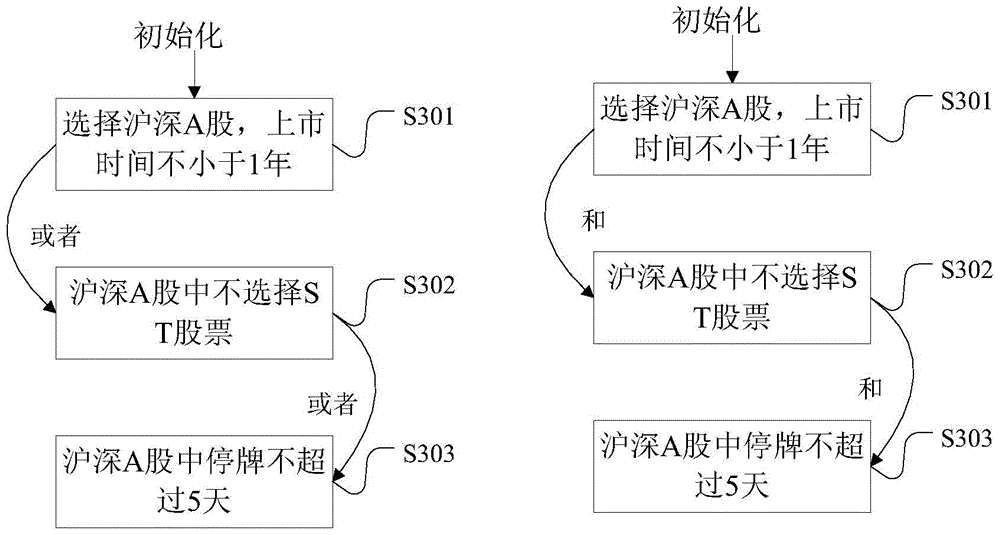 Big data index analysis method and system based on news transmissibility