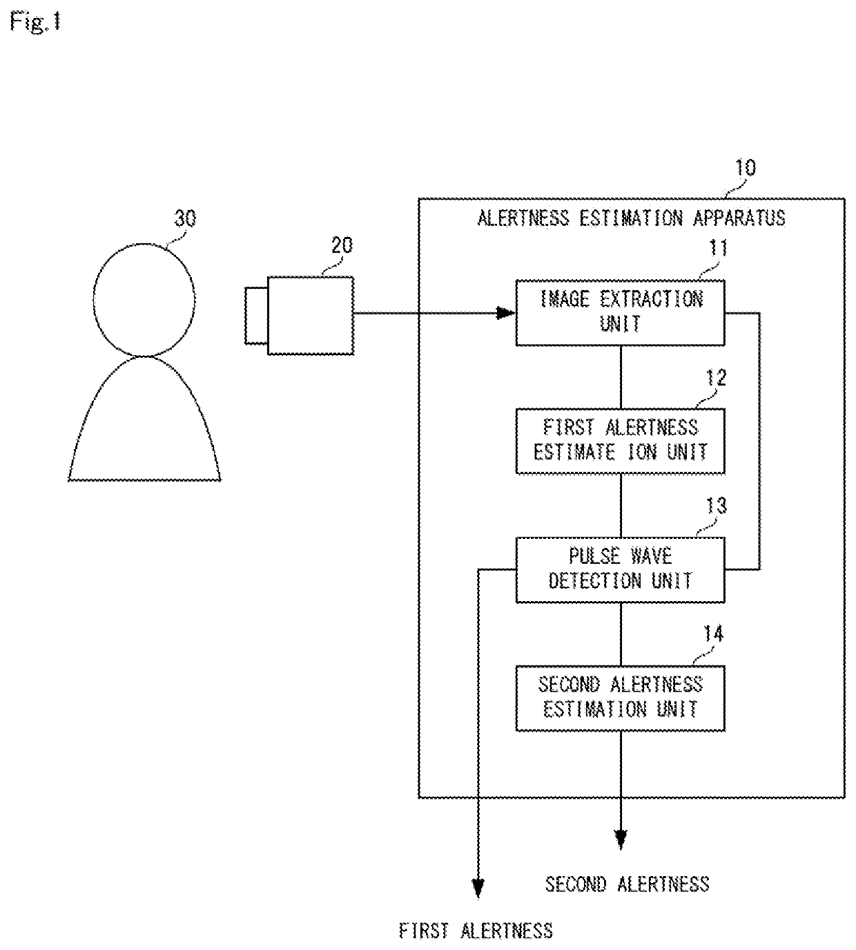 Alertness estimation apparatus, alertness estimation method, and computer-readable recording medium