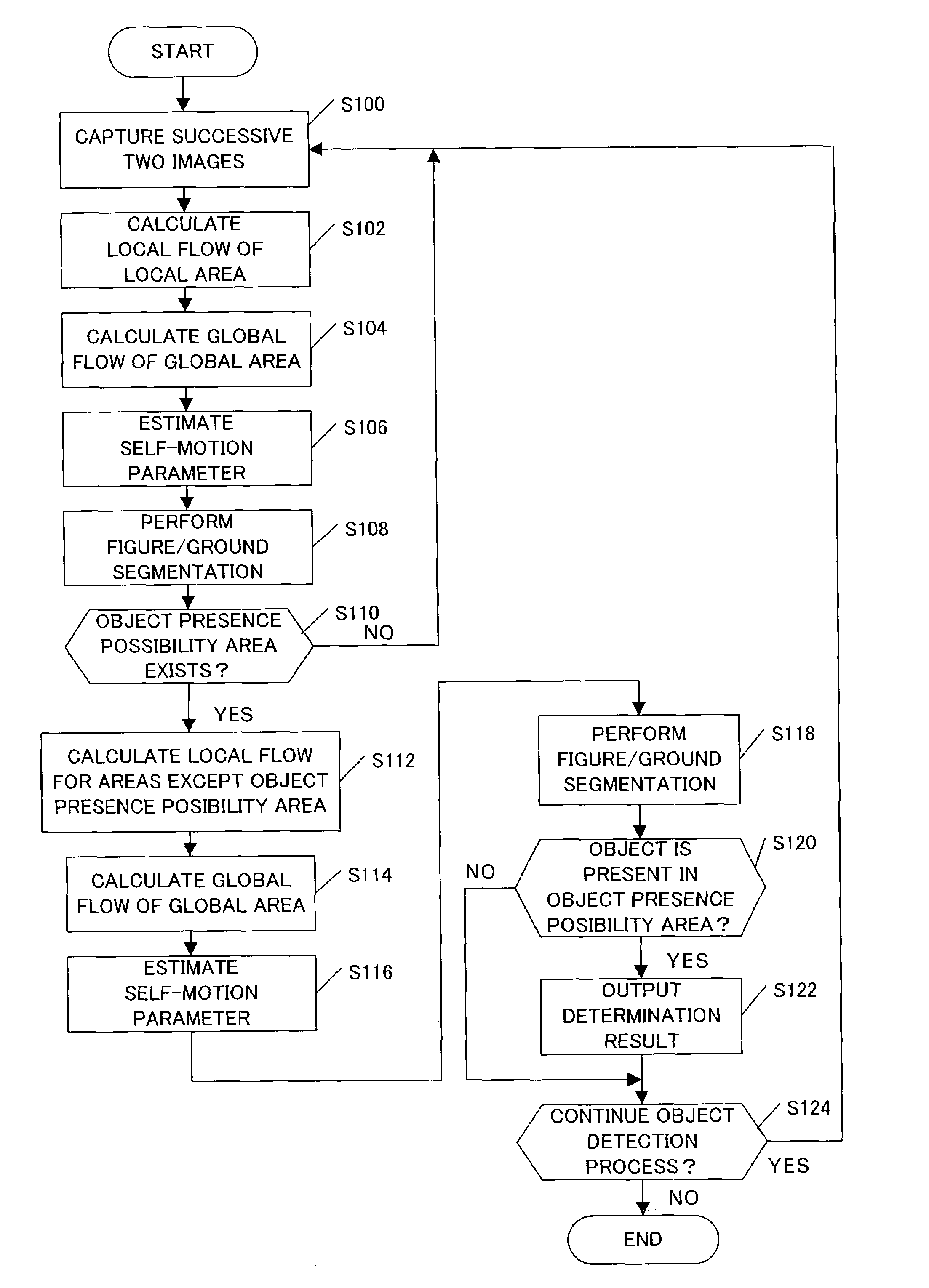 Apparatus, program and method for detecting both stationary objects and moving objects in an image using optical flow