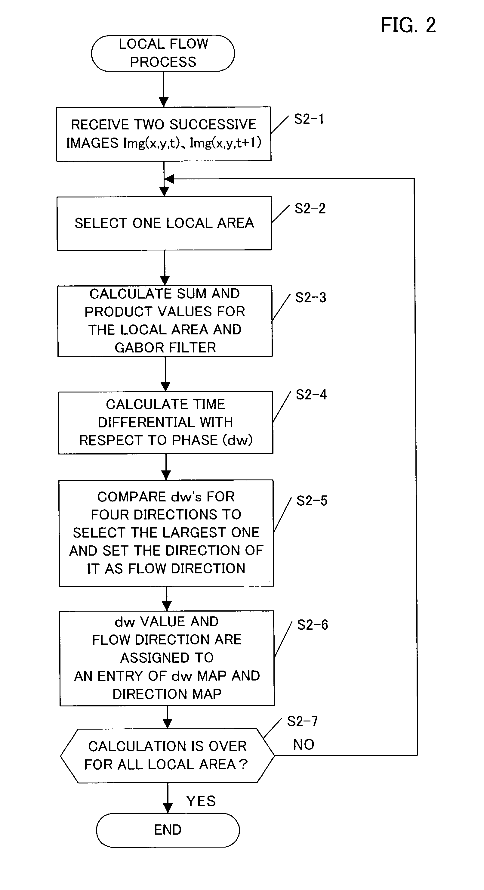 Apparatus, program and method for detecting both stationary objects and moving objects in an image using optical flow