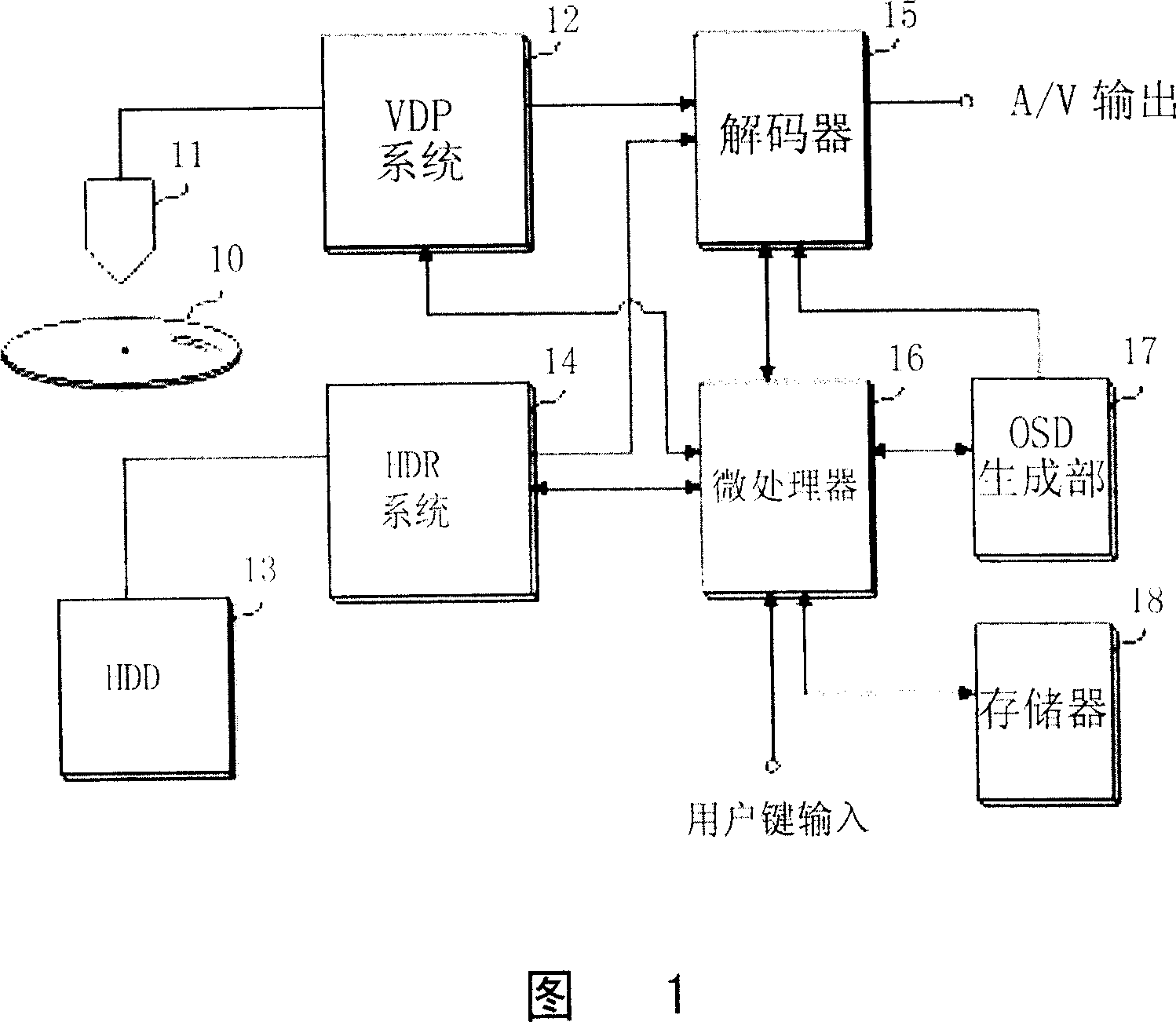 Digital multimedia document playing control method