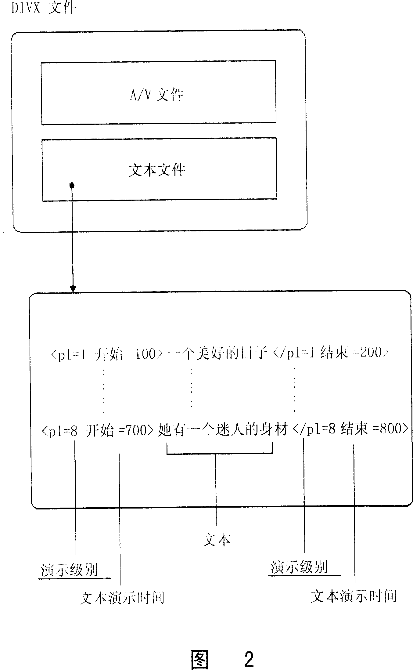 Digital multimedia document playing control method