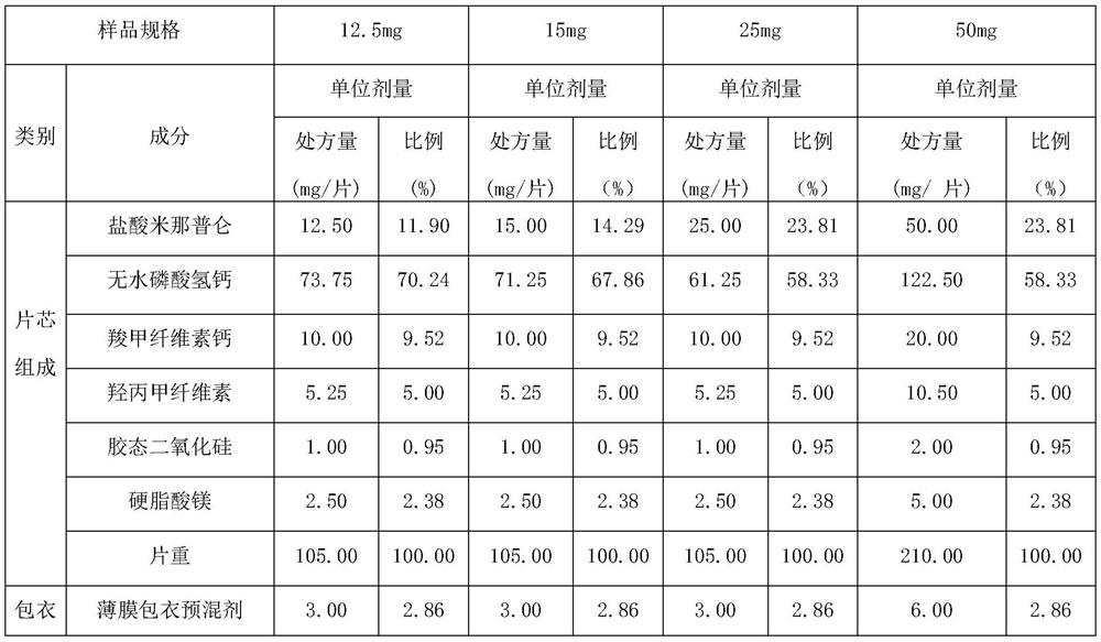 Preparation method of milnacipran hydrochloride preparation