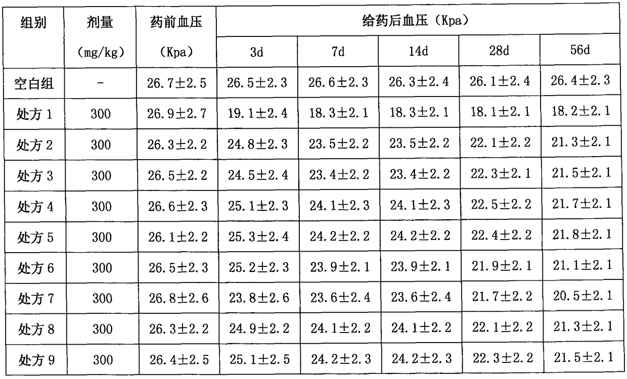 Subcutaneous implant line for long effect pressure lowering