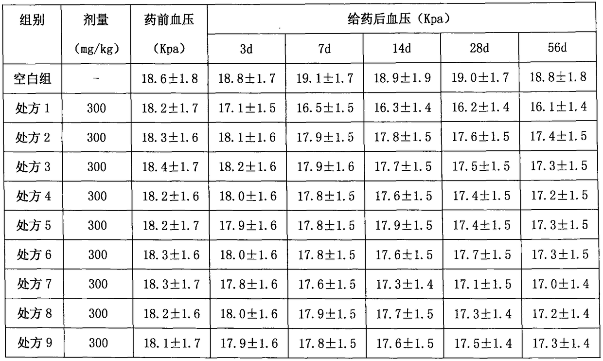 Subcutaneous implant line for long effect pressure lowering